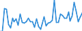 Unit of measure: Million euro / Counterpart sector: Total economy / Sector: Total economy / Stock or flow: Transactions / Financial position: Assets / National accounts indicator (ESA 2010): Debt securities / Geopolitical entity (reporting): Malta