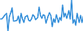 Unit of measure: Million euro / Counterpart sector: Total economy / Sector: Total economy / Stock or flow: Transactions / Financial position: Assets / National accounts indicator (ESA 2010): Debt securities / Geopolitical entity (reporting): Netherlands