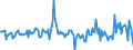 Unit of measure: Million euro / Counterpart sector: Total economy / Sector: Total economy / Stock or flow: Transactions / Financial position: Assets / National accounts indicator (ESA 2010): Debt securities / Geopolitical entity (reporting): Austria