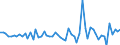 Maßeinheit: Millionen Euro / Sektor des Transaktionspartners: Volkswirtschaft / Sektor: Volkswirtschaft / Bestand oder Fluss: Transaktionen / Finanzielle Position: Forderungen / Volkswirtschaftliche Gesamtrechnungen Indikator (ESVG 2010): Schuldverschreibungen / Geopolitische Meldeeinheit: Polen