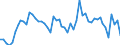 Unit of measure: Million euro / Counterpart sector: Total economy / Sector: Total economy / Stock or flow: Transactions / Financial position: Assets / National accounts indicator (ESA 2010): Debt securities / Geopolitical entity (reporting): Portugal