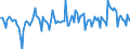 Unit of measure: Million euro / Counterpart sector: Total economy / Sector: Total economy / Stock or flow: Transactions / Financial position: Assets / National accounts indicator (ESA 2010): Debt securities / Geopolitical entity (reporting): Slovenia