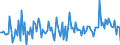 Unit of measure: Million euro / Counterpart sector: Total economy / Sector: Total economy / Stock or flow: Transactions / Financial position: Assets / National accounts indicator (ESA 2010): Debt securities / Geopolitical entity (reporting): Slovakia