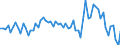 Unit of measure: Million euro / Counterpart sector: Total economy / Sector: Total economy / Stock or flow: Transactions / Financial position: Assets / National accounts indicator (ESA 2010): Debt securities / Geopolitical entity (reporting): Finland