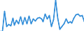 Unit of measure: Million euro / Counterpart sector: Total economy / Sector: Total economy / Stock or flow: Transactions / Financial position: Assets / National accounts indicator (ESA 2010): Short-term debt securities / Geopolitical entity (reporting): Euro area – 20 countries (from 2023)