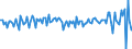 Unit of measure: Million euro / Counterpart sector: Total economy / Sector: Total economy / Stock or flow: Transactions / Financial position: Assets / National accounts indicator (ESA 2010): Short-term debt securities / Geopolitical entity (reporting): Czechia