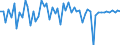 Unit of measure: Million euro / Counterpart sector: Total economy / Sector: Total economy / Stock or flow: Transactions / Financial position: Assets / National accounts indicator (ESA 2010): Short-term debt securities / Geopolitical entity (reporting): Denmark