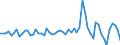 Unit of measure: Million euro / Counterpart sector: Total economy / Sector: Total economy / Stock or flow: Transactions / Financial position: Assets / National accounts indicator (ESA 2010): Short-term debt securities / Geopolitical entity (reporting): Germany