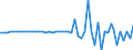 Unit of measure: Million euro / Counterpart sector: Total economy / Sector: Total economy / Stock or flow: Transactions / Financial position: Assets / National accounts indicator (ESA 2010): Short-term debt securities / Geopolitical entity (reporting): Estonia