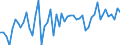 Maßeinheit: Millionen Euro / Sektor des Transaktionspartners: Volkswirtschaft / Sektor: Volkswirtschaft / Bestand oder Fluss: Transaktionen / Finanzielle Position: Forderungen / Volkswirtschaftliche Gesamtrechnungen Indikator (ESVG 2010): Kurzfristige Schuldverschreibungen / Geopolitische Meldeeinheit: Irland