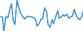 Unit of measure: Million euro / Counterpart sector: Total economy / Sector: Total economy / Stock or flow: Transactions / Financial position: Assets / National accounts indicator (ESA 2010): Short-term debt securities / Geopolitical entity (reporting): Greece