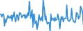 Unit of measure: Million euro / Counterpart sector: Total economy / Sector: Total economy / Stock or flow: Transactions / Financial position: Assets / National accounts indicator (ESA 2010): Short-term debt securities / Geopolitical entity (reporting): Spain