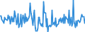 Unit of measure: Million euro / Counterpart sector: Total economy / Sector: Total economy / Stock or flow: Transactions / Financial position: Assets / National accounts indicator (ESA 2010): Short-term debt securities / Geopolitical entity (reporting): France