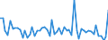 Maßeinheit: Millionen Euro / Sektor des Transaktionspartners: Volkswirtschaft / Sektor: Volkswirtschaft / Bestand oder Fluss: Transaktionen / Finanzielle Position: Forderungen / Volkswirtschaftliche Gesamtrechnungen Indikator (ESVG 2010): Kurzfristige Schuldverschreibungen / Geopolitische Meldeeinheit: Kroatien