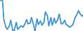 Maßeinheit: Millionen Euro / Sektor des Transaktionspartners: Volkswirtschaft / Sektor: Volkswirtschaft / Bestand oder Fluss: Transaktionen / Finanzielle Position: Forderungen / Volkswirtschaftliche Gesamtrechnungen Indikator (ESVG 2010): Kurzfristige Schuldverschreibungen / Geopolitische Meldeeinheit: Italien