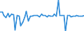 Maßeinheit: Millionen Euro / Sektor des Transaktionspartners: Volkswirtschaft / Sektor: Volkswirtschaft / Bestand oder Fluss: Transaktionen / Finanzielle Position: Forderungen / Volkswirtschaftliche Gesamtrechnungen Indikator (ESVG 2010): Kurzfristige Schuldverschreibungen / Geopolitische Meldeeinheit: Zypern