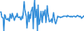 Unit of measure: Million euro / Counterpart sector: Total economy / Sector: Total economy / Stock or flow: Transactions / Financial position: Assets / National accounts indicator (ESA 2010): Short-term debt securities / Geopolitical entity (reporting): Lithuania