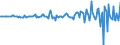 Unit of measure: Million euro / Counterpart sector: Total economy / Sector: Total economy / Stock or flow: Transactions / Financial position: Assets / National accounts indicator (ESA 2010): Short-term debt securities / Geopolitical entity (reporting): Luxembourg