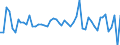 Unit of measure: Million euro / Counterpart sector: Total economy / Sector: Total economy / Stock or flow: Transactions / Financial position: Assets / National accounts indicator (ESA 2010): Short-term debt securities / Geopolitical entity (reporting): Malta