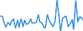 Unit of measure: Million euro / Counterpart sector: Total economy / Sector: Total economy / Stock or flow: Transactions / Financial position: Assets / National accounts indicator (ESA 2010): Short-term debt securities / Geopolitical entity (reporting): Poland