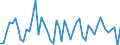 Unit of measure: Million euro / Counterpart sector: Total economy / Sector: Total economy / Stock or flow: Transactions / Financial position: Assets / National accounts indicator (ESA 2010): Short-term debt securities / Geopolitical entity (reporting): Portugal