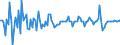 Unit of measure: Million euro / Counterpart sector: Total economy / Sector: Total economy / Stock or flow: Transactions / Financial position: Assets / National accounts indicator (ESA 2010): Short-term debt securities / Geopolitical entity (reporting): Slovakia