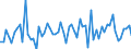 Unit of measure: Million euro / Counterpart sector: Total economy / Sector: Total economy / Stock or flow: Transactions / Financial position: Assets / National accounts indicator (ESA 2010): Short-term debt securities / Geopolitical entity (reporting): Finland