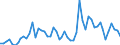 Maßeinheit: Millionen Euro / Sektor des Transaktionspartners: Volkswirtschaft / Sektor: Volkswirtschaft / Bestand oder Fluss: Transaktionen / Finanzielle Position: Forderungen / Volkswirtschaftliche Gesamtrechnungen Indikator (ESVG 2010): Langfristige Schuldverschreibungen / Geopolitische Meldeeinheit: Euroraum - 20 Länder (ab 2023)