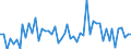 Unit of measure: Million euro / Counterpart sector: Total economy / Sector: Total economy / Stock or flow: Transactions / Financial position: Assets / National accounts indicator (ESA 2010): Long-term debt securities / Geopolitical entity (reporting): Belgium