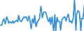 Unit of measure: Million euro / Counterpart sector: Total economy / Sector: Total economy / Stock or flow: Transactions / Financial position: Assets / National accounts indicator (ESA 2010): Long-term debt securities / Geopolitical entity (reporting): Bulgaria