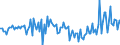 Unit of measure: Million euro / Counterpart sector: Total economy / Sector: Total economy / Stock or flow: Transactions / Financial position: Assets / National accounts indicator (ESA 2010): Long-term debt securities / Geopolitical entity (reporting): Czechia