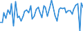 Unit of measure: Million euro / Counterpart sector: Total economy / Sector: Total economy / Stock or flow: Transactions / Financial position: Assets / National accounts indicator (ESA 2010): Long-term debt securities / Geopolitical entity (reporting): Denmark