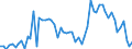 Unit of measure: Million euro / Counterpart sector: Total economy / Sector: Total economy / Stock or flow: Transactions / Financial position: Assets / National accounts indicator (ESA 2010): Long-term debt securities / Geopolitical entity (reporting): Germany