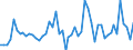 Unit of measure: Million euro / Counterpart sector: Total economy / Sector: Total economy / Stock or flow: Transactions / Financial position: Assets / National accounts indicator (ESA 2010): Long-term debt securities / Geopolitical entity (reporting): Estonia