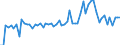 Unit of measure: Million euro / Counterpart sector: Total economy / Sector: Total economy / Stock or flow: Transactions / Financial position: Assets / National accounts indicator (ESA 2010): Long-term debt securities / Geopolitical entity (reporting): Greece