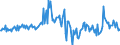 Unit of measure: Million euro / Counterpart sector: Total economy / Sector: Total economy / Stock or flow: Transactions / Financial position: Assets / National accounts indicator (ESA 2010): Long-term debt securities / Geopolitical entity (reporting): Spain