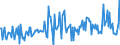 Unit of measure: Million euro / Counterpart sector: Total economy / Sector: Total economy / Stock or flow: Transactions / Financial position: Assets / National accounts indicator (ESA 2010): Long-term debt securities / Geopolitical entity (reporting): France