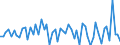 Unit of measure: Million euro / Counterpart sector: Total economy / Sector: Total economy / Stock or flow: Transactions / Financial position: Assets / National accounts indicator (ESA 2010): Long-term debt securities / Geopolitical entity (reporting): Croatia