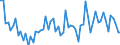 Unit of measure: Million euro / Counterpart sector: Total economy / Sector: Total economy / Stock or flow: Transactions / Financial position: Assets / National accounts indicator (ESA 2010): Long-term debt securities / Geopolitical entity (reporting): Italy