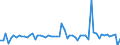 Unit of measure: Million euro / Counterpart sector: Total economy / Sector: Total economy / Stock or flow: Transactions / Financial position: Assets / National accounts indicator (ESA 2010): Long-term debt securities / Geopolitical entity (reporting): Cyprus