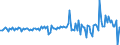 Unit of measure: Million euro / Counterpart sector: Total economy / Sector: Total economy / Stock or flow: Transactions / Financial position: Assets / National accounts indicator (ESA 2010): Long-term debt securities / Geopolitical entity (reporting): Latvia