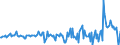 Unit of measure: Million euro / Counterpart sector: Total economy / Sector: Total economy / Stock or flow: Transactions / Financial position: Assets / National accounts indicator (ESA 2010): Long-term debt securities / Geopolitical entity (reporting): Lithuania