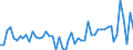 Unit of measure: Million euro / Counterpart sector: Total economy / Sector: Total economy / Stock or flow: Transactions / Financial position: Assets / National accounts indicator (ESA 2010): Long-term debt securities / Geopolitical entity (reporting): Malta