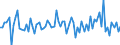 Unit of measure: Million euro / Counterpart sector: Total economy / Sector: Total economy / Stock or flow: Transactions / Financial position: Assets / National accounts indicator (ESA 2010): Long-term debt securities / Geopolitical entity (reporting): Netherlands