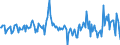 Unit of measure: Million euro / Counterpart sector: Total economy / Sector: Total economy / Stock or flow: Transactions / Financial position: Assets / National accounts indicator (ESA 2010): Long-term debt securities / Geopolitical entity (reporting): Austria