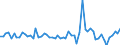 Maßeinheit: Millionen Euro / Sektor des Transaktionspartners: Volkswirtschaft / Sektor: Volkswirtschaft / Bestand oder Fluss: Transaktionen / Finanzielle Position: Forderungen / Volkswirtschaftliche Gesamtrechnungen Indikator (ESVG 2010): Langfristige Schuldverschreibungen / Geopolitische Meldeeinheit: Polen