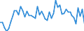 Maßeinheit: Millionen Euro / Sektor des Transaktionspartners: Volkswirtschaft / Sektor: Volkswirtschaft / Bestand oder Fluss: Transaktionen / Finanzielle Position: Forderungen / Volkswirtschaftliche Gesamtrechnungen Indikator (ESVG 2010): Langfristige Schuldverschreibungen / Geopolitische Meldeeinheit: Portugal