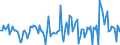 Unit of measure: Million euro / Counterpart sector: Total economy / Sector: Total economy / Stock or flow: Transactions / Financial position: Assets / National accounts indicator (ESA 2010): Long-term debt securities / Geopolitical entity (reporting): Slovenia