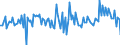 Unit of measure: Million euro / Counterpart sector: Total economy / Sector: Total economy / Stock or flow: Transactions / Financial position: Assets / National accounts indicator (ESA 2010): Long-term debt securities / Geopolitical entity (reporting): Slovakia