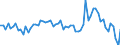 Maßeinheit: Millionen Euro / Sektor des Transaktionspartners: Volkswirtschaft / Sektor: Volkswirtschaft / Bestand oder Fluss: Transaktionen / Finanzielle Position: Forderungen / Volkswirtschaftliche Gesamtrechnungen Indikator (ESVG 2010): Langfristige Schuldverschreibungen / Geopolitische Meldeeinheit: Finnland